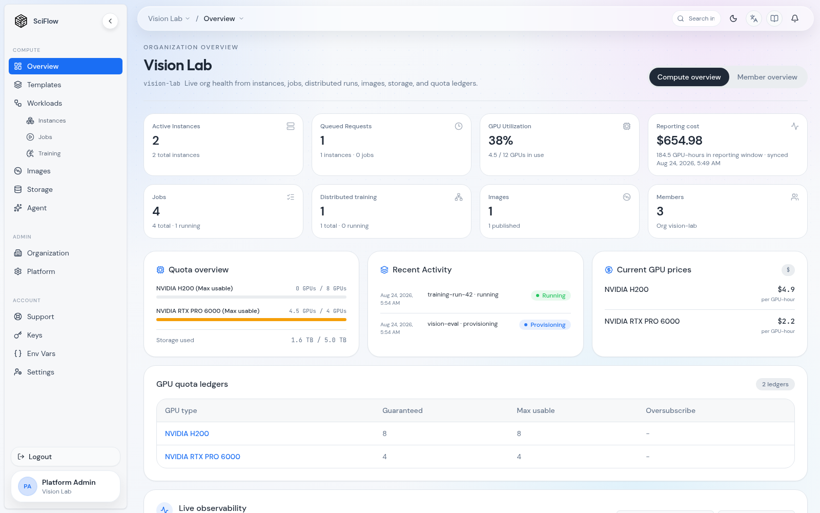 SciFlow organization overview showing instances, queued requests, jobs, distributed training, GPU utilization, cost, quota, and recent activity